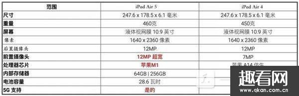 iPadAir5iPadAir4һֵُI-Ȝyu