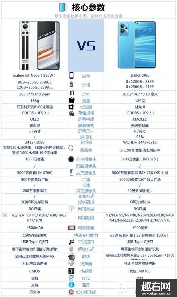 realme GT Neo3150WGT2Pro-ُCh