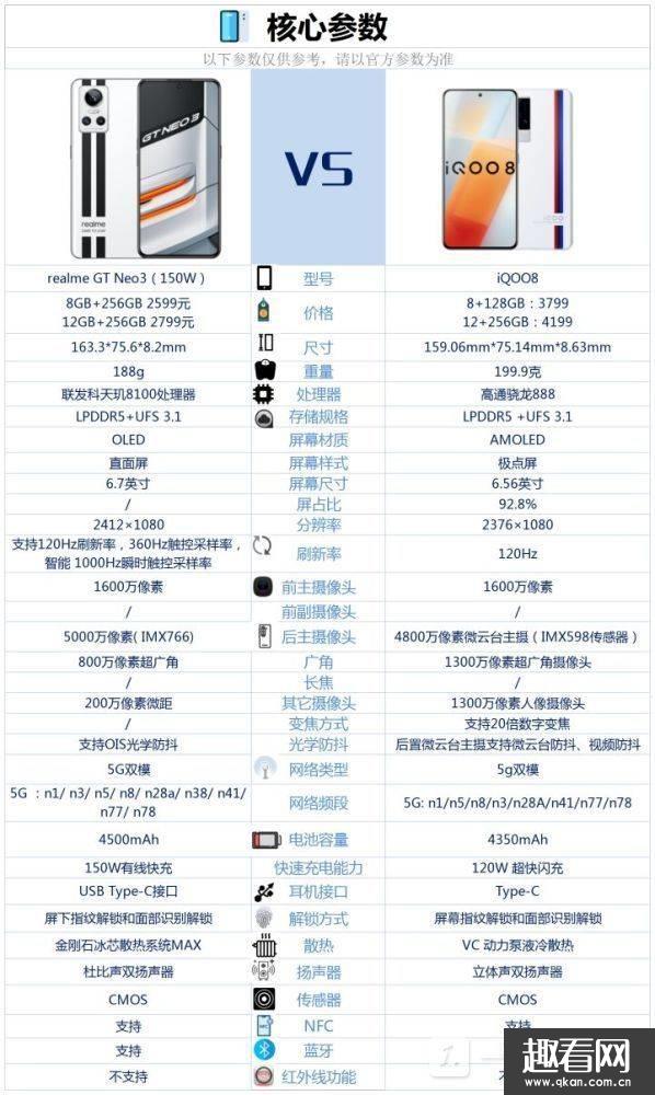 realme neo3 150Wiqoo8-ĂÜyu