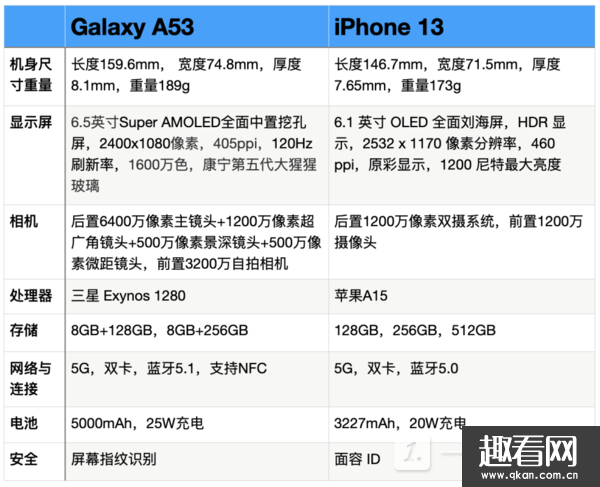 A53iPhone13Ă-A53iPhone13^e