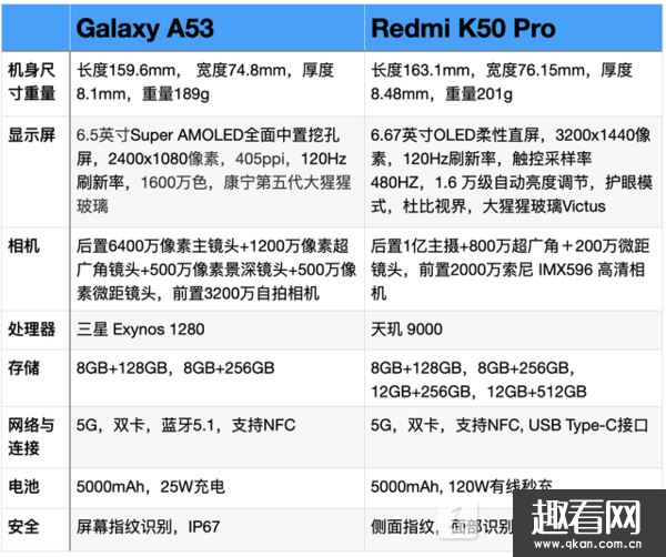 A53RedmiK50ProĂ-A53ͼtK50Pro^e