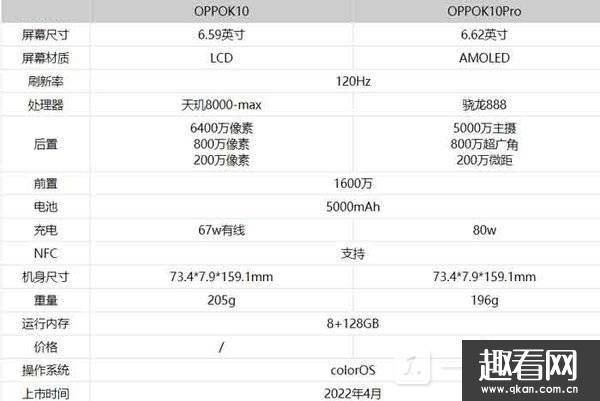 oppok10oppok10pro-oppok10k10pro^e