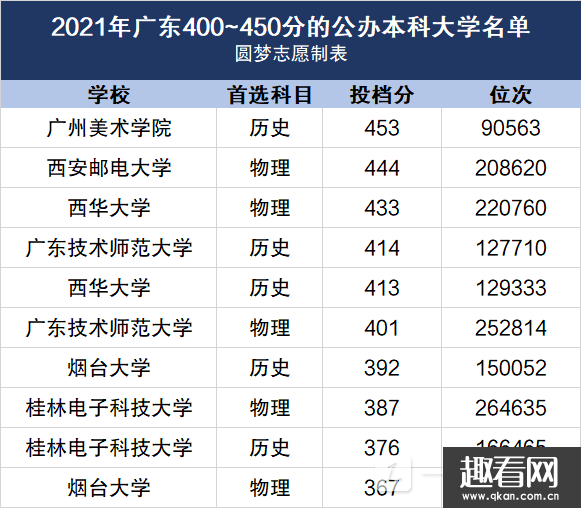 400~450W2022-߿400-450ʲNW