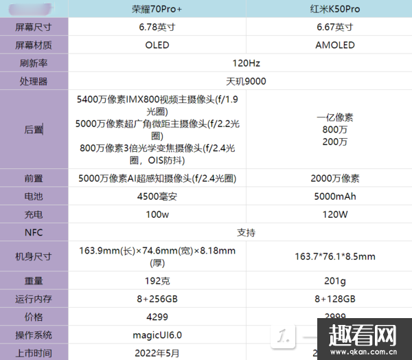 sҫ70Pro+ͼtK50ProĂ-sҫ70Pro+ͼtK50Pro