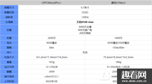 OPPOReno8Pro+GTNeo3Ă-