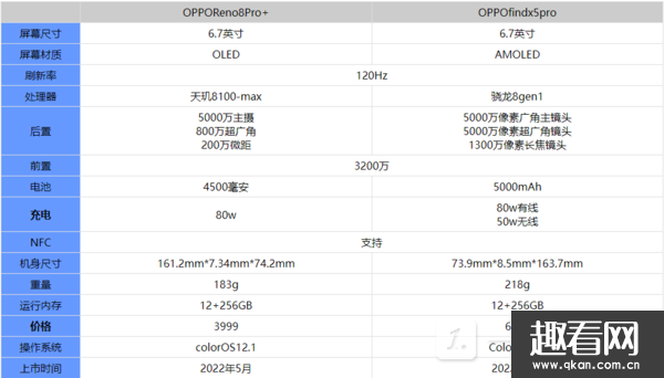 opporeno8pro+oppofindx5pro-^e